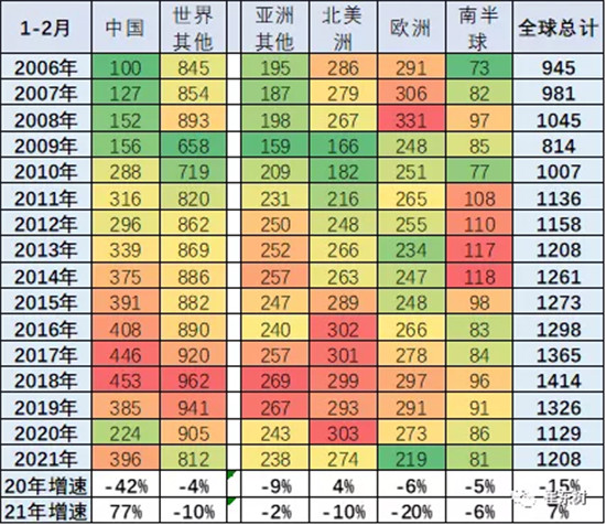 銷(xiāo)量，中國汽車(chē)份額,缺芯，供應鏈