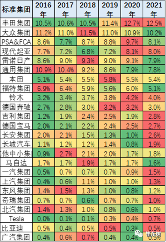銷(xiāo)量，中國汽車(chē)份額,缺芯，供應鏈
