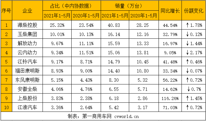 商用車(chē)用.png